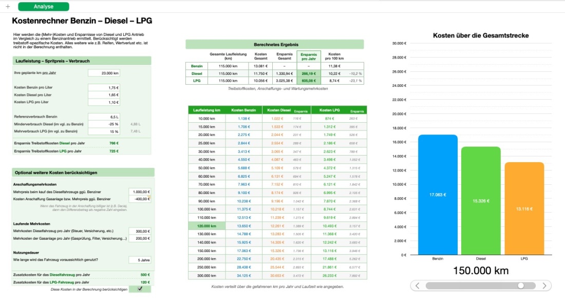  LPG Diesel Benzin Ersparnis Rechner Übersicht