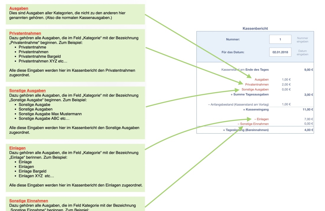 Numbers Vorlage Kassenbuch mit USt 2023 Anleitung und Hilfe
