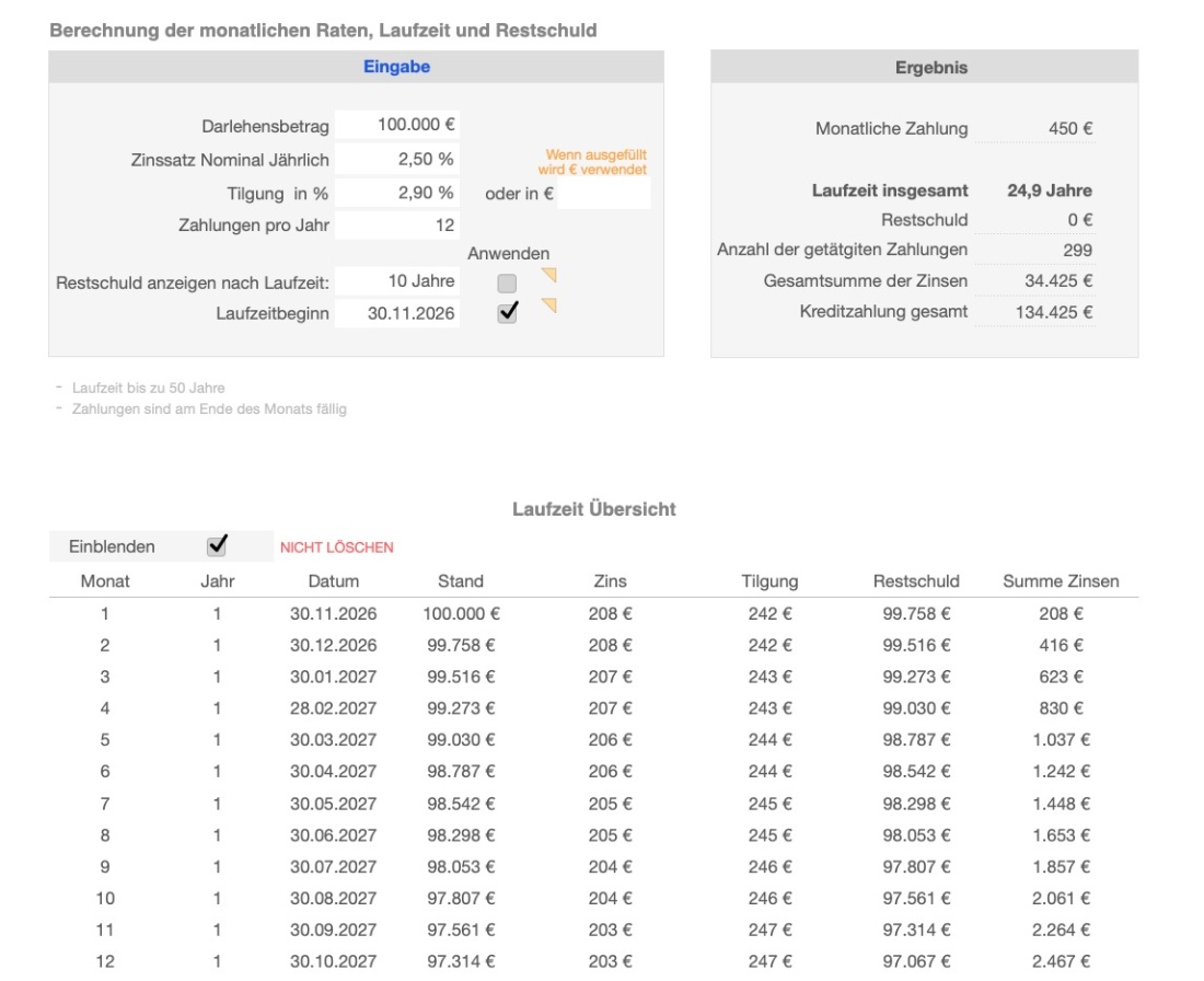 Numbers Vorlage Kreditrechner Darlehen Tilgung Liste