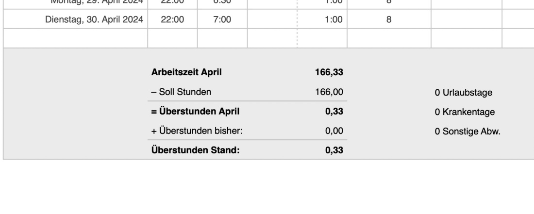 Numbers Vorlage Arbeitszeiterfassung mit Nachtschicht 2024 Überstunden berechnen