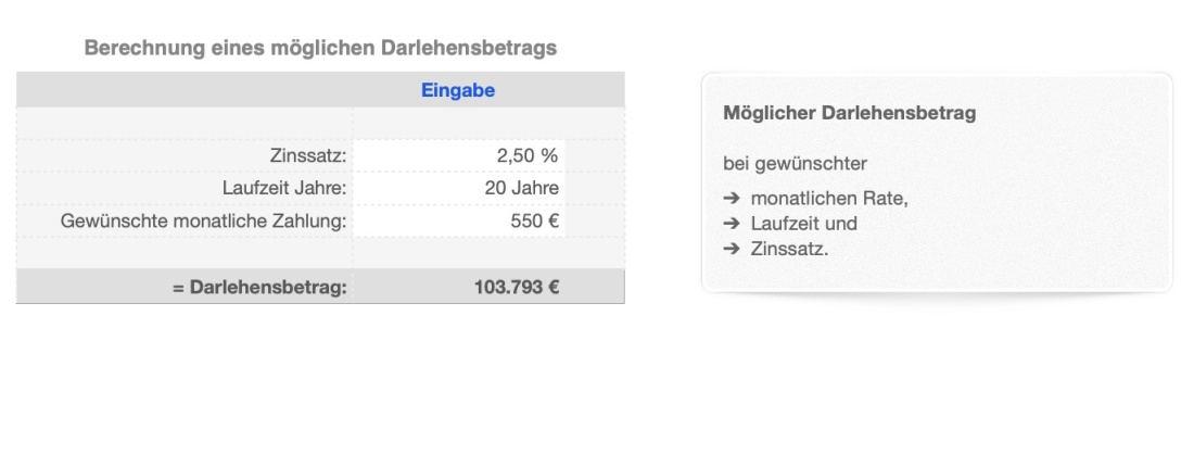 Numbers Vorlage Kreditrechner Darlehen Darlehensbetrag berechnen