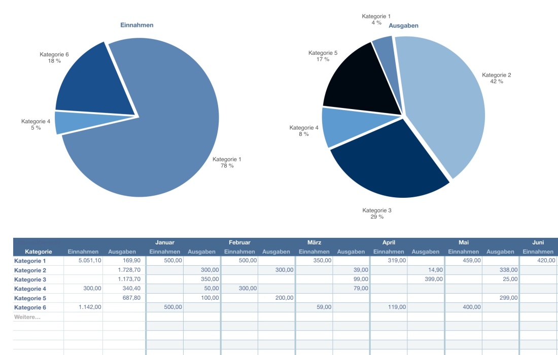 Numbers Vorlage Kassenbuch mit USt 2023 Diagramme Auswertung
