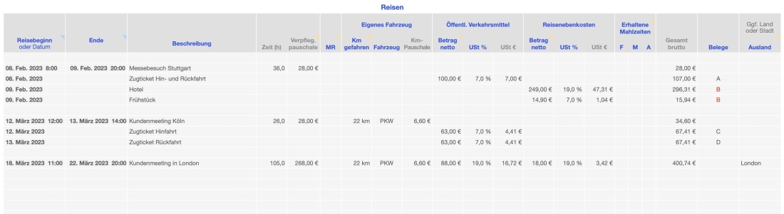 Einnahmen-Überschuss-Rechnung 2023 mit USt Reisekosten Eingabe