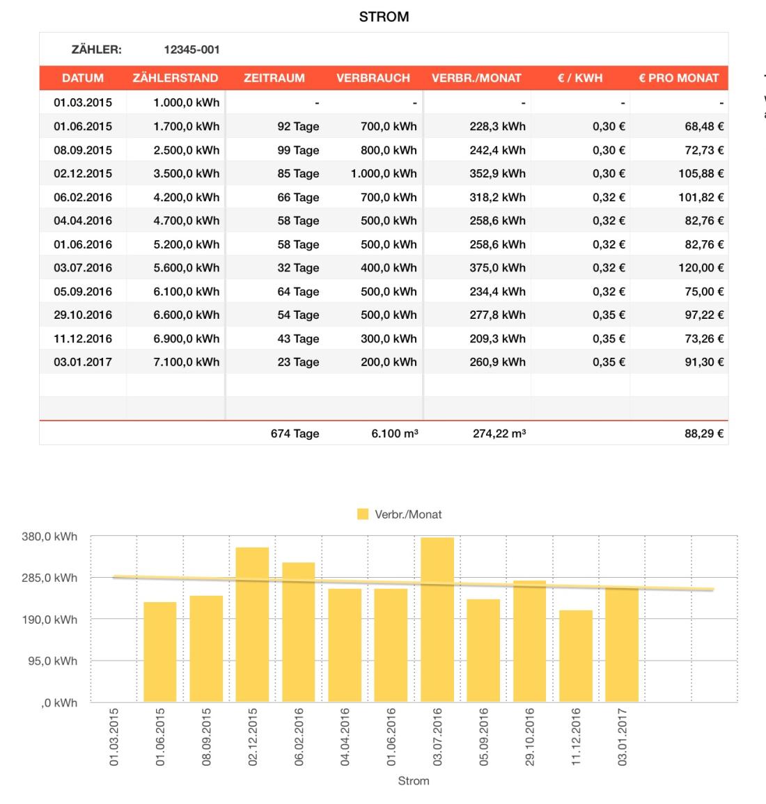 Numbers Vorlage Stromverbrauch