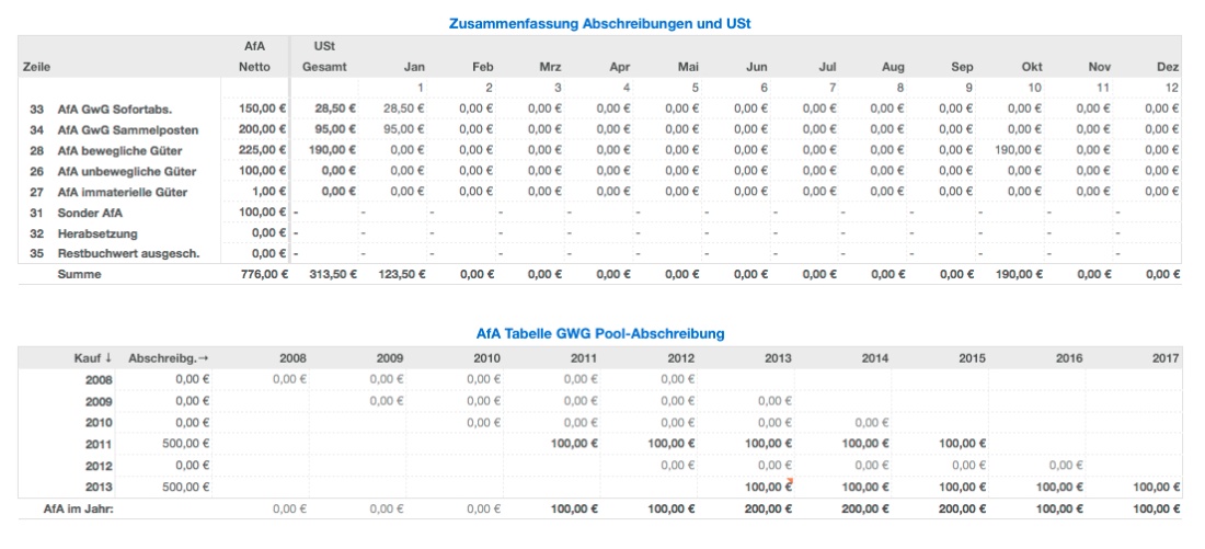 Vorlage Einnahmen-Überschuss-Rechnung 2014 für Mac und iPad Abschreibungen Übersicht