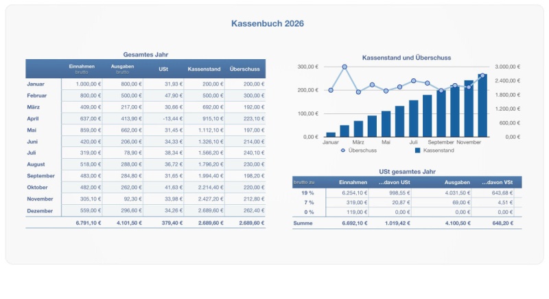 Numbers Vorlage Kassenbuch 2026