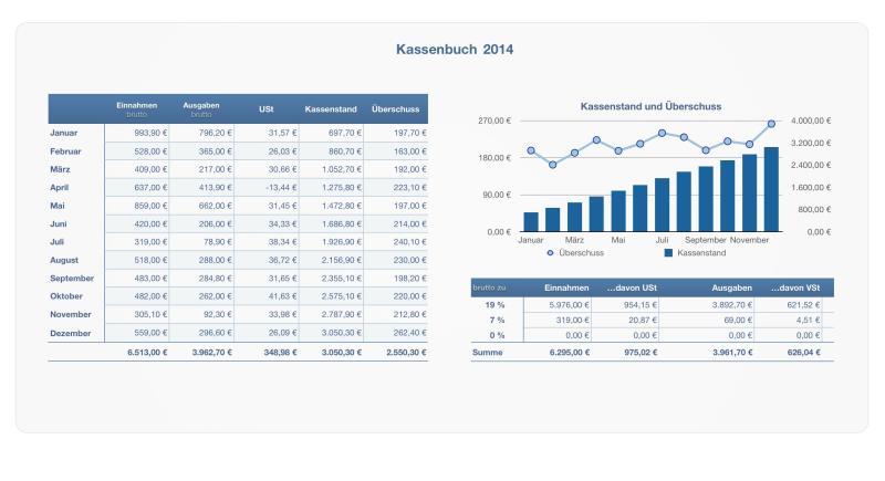 Numbers Vorlage Kassenbuch 2014 mit USt