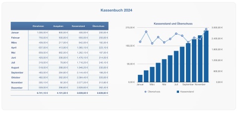 Numbers Vorlage Kassenbuch ohne USt 2024