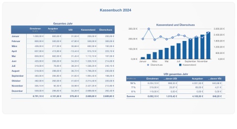 Numbers Vorlage Kassenbuch 2024