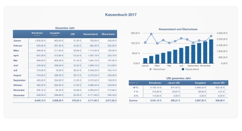 Numbers Vorlage Kassenbuch 2017 mit USt