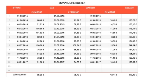 Numbers Vorlage Strom Gas Wasser Zählerstand