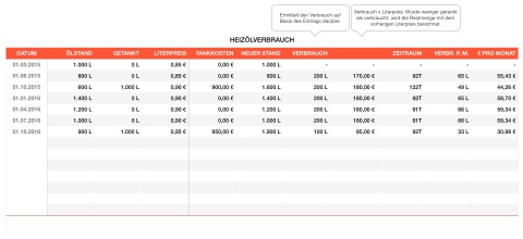 Numbers Vorlage Heizölverbrauch 