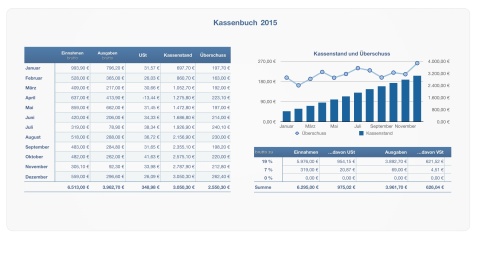 Numbers Vorlage Kassenbuch 2015 mit USt