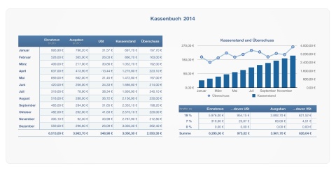 Numbers Vorlage Kassenbuch 2014 mit USt